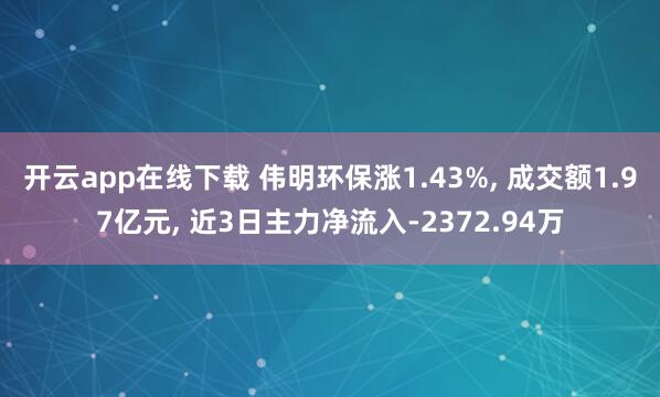 开云app在线下载 伟明环保涨1.43%， 成交额1.97亿元， 近3日主力净流入-2372.94万